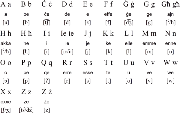 Maltese alphabet